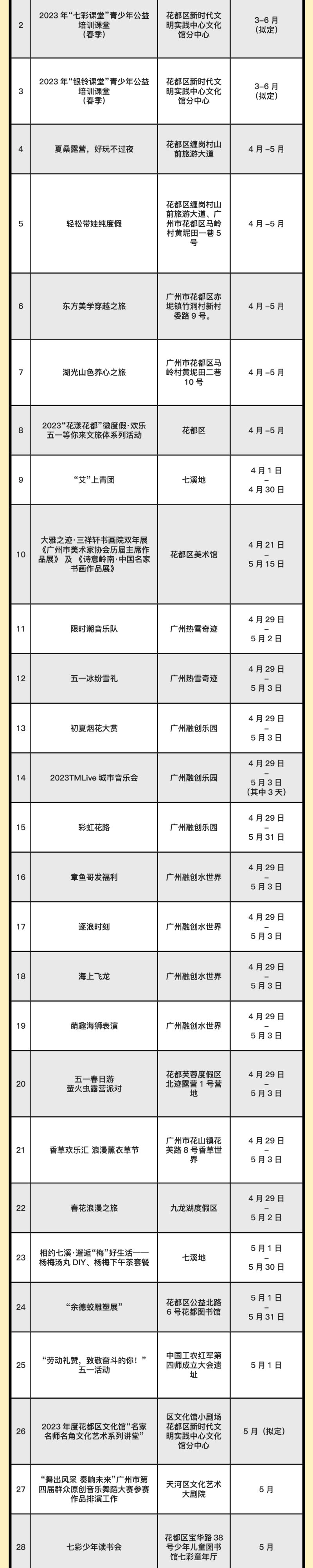 2023五一劳动节广州各区活动汇总