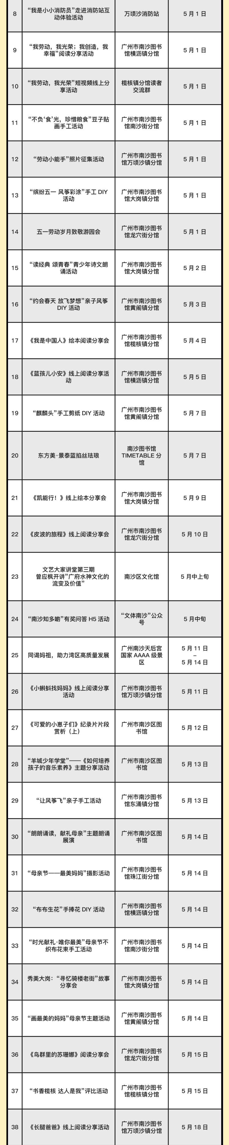 2023五一劳动节广州各区活动汇总