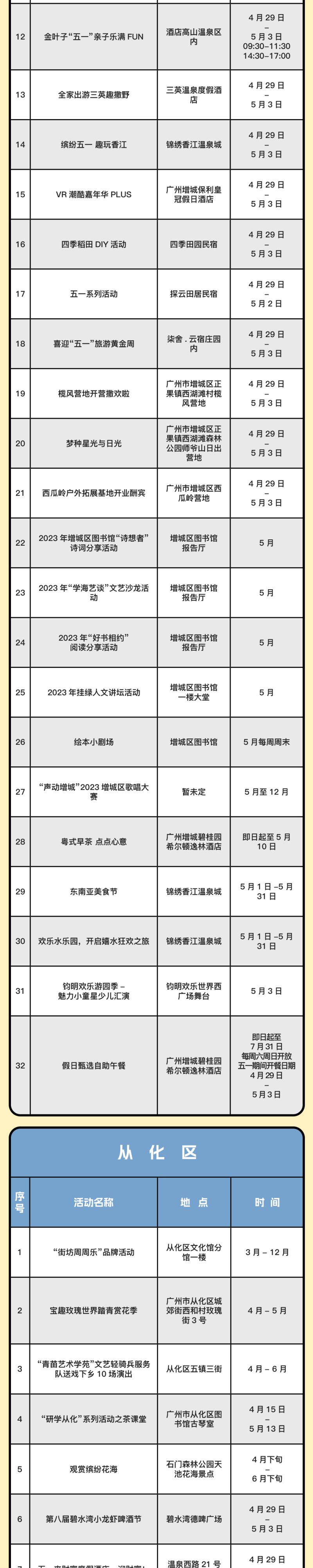 2023五一劳动节广州各区活动汇总