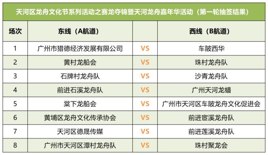 2023广州天河区龙舟文化节攻略（时间+观赛区域）