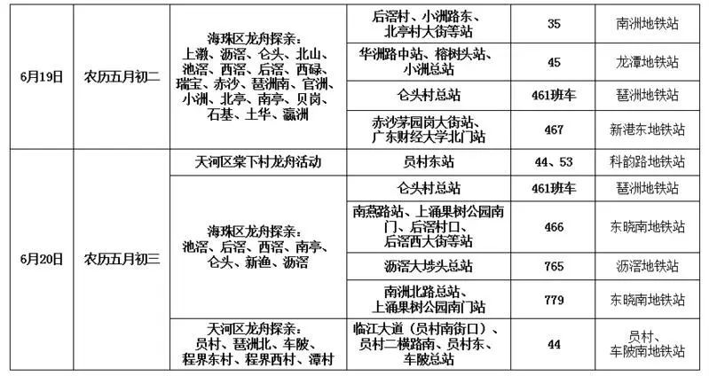 2023端午节广州猎德龙舟赛攻略（时间+地点+交通）