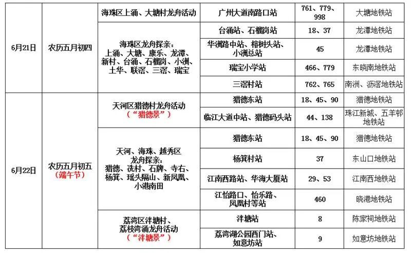 2023端午节广州猎德龙舟赛攻略（时间+地点+交通）