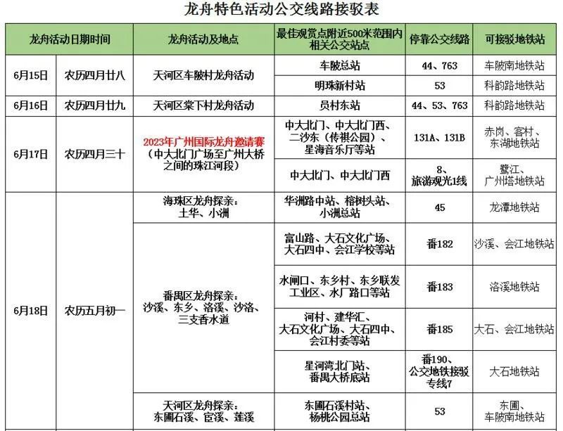 2023端午节广州猎德龙舟赛攻略（时间+地点+交通）