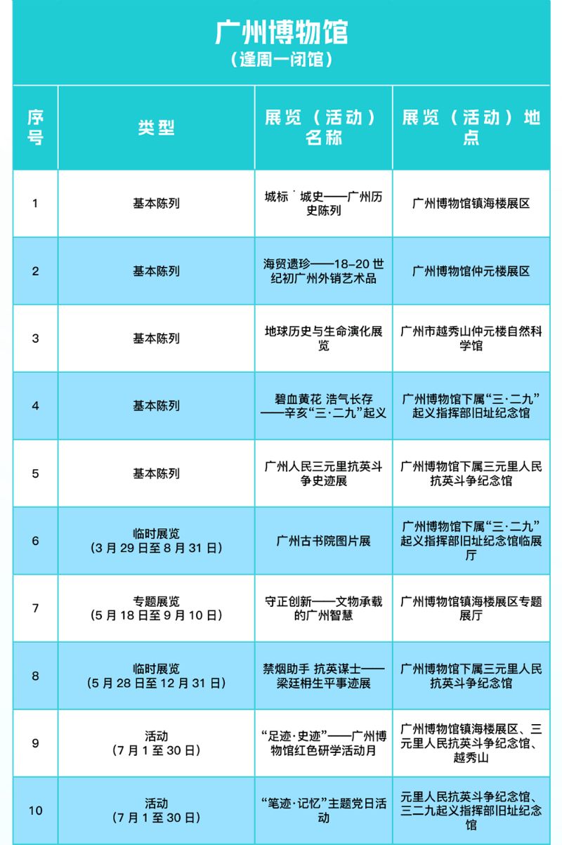 7月广州越秀区暑期文旅活动汇总