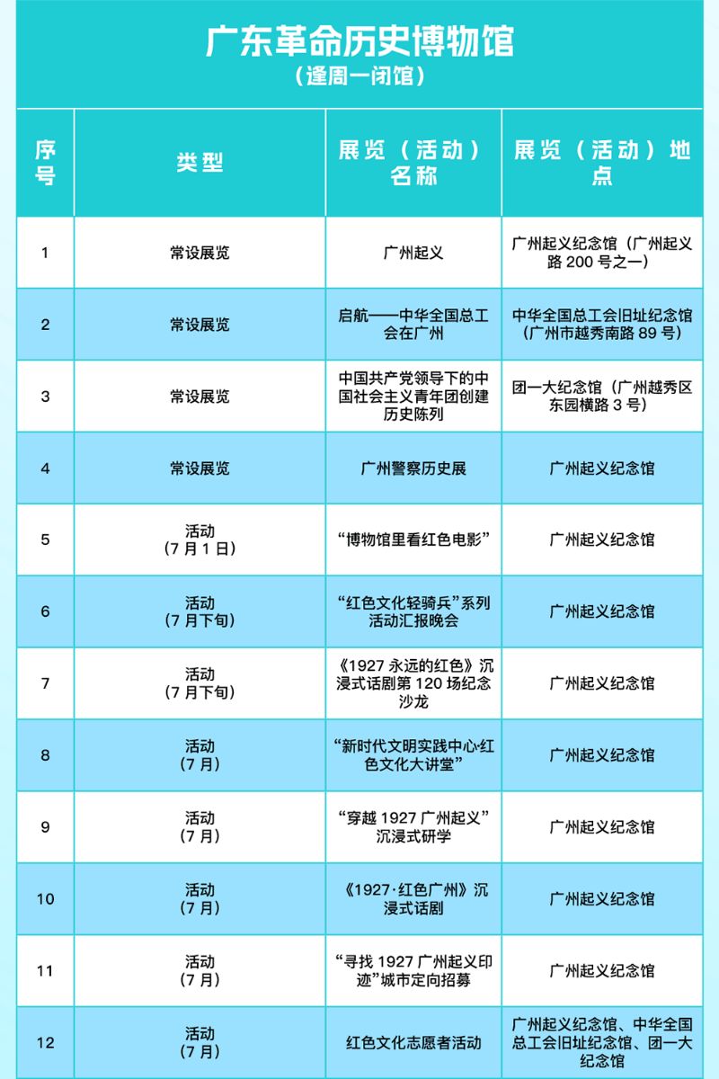7月广州越秀区暑期文旅活动汇总