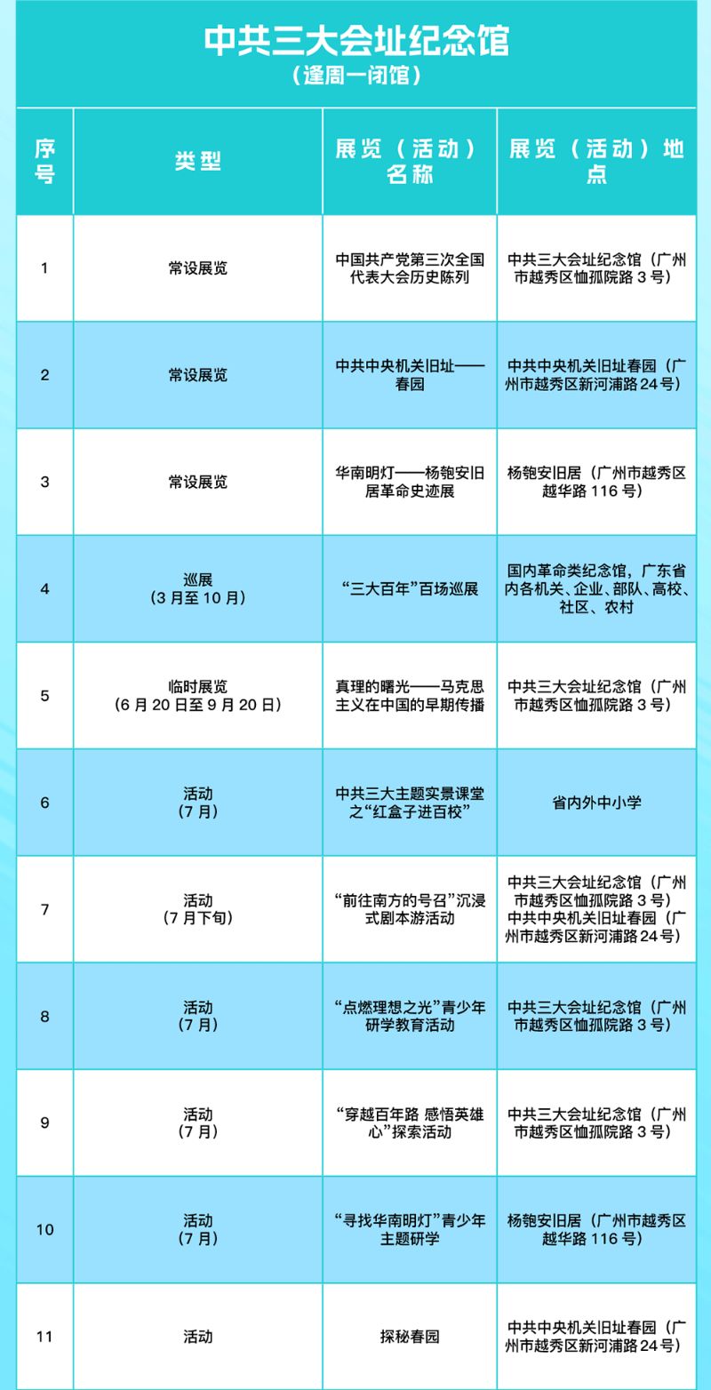 7月广州越秀区暑期文旅活动汇总