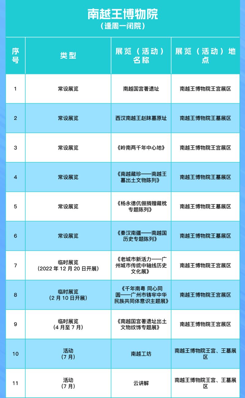 7月广州越秀区暑期文旅活动汇总