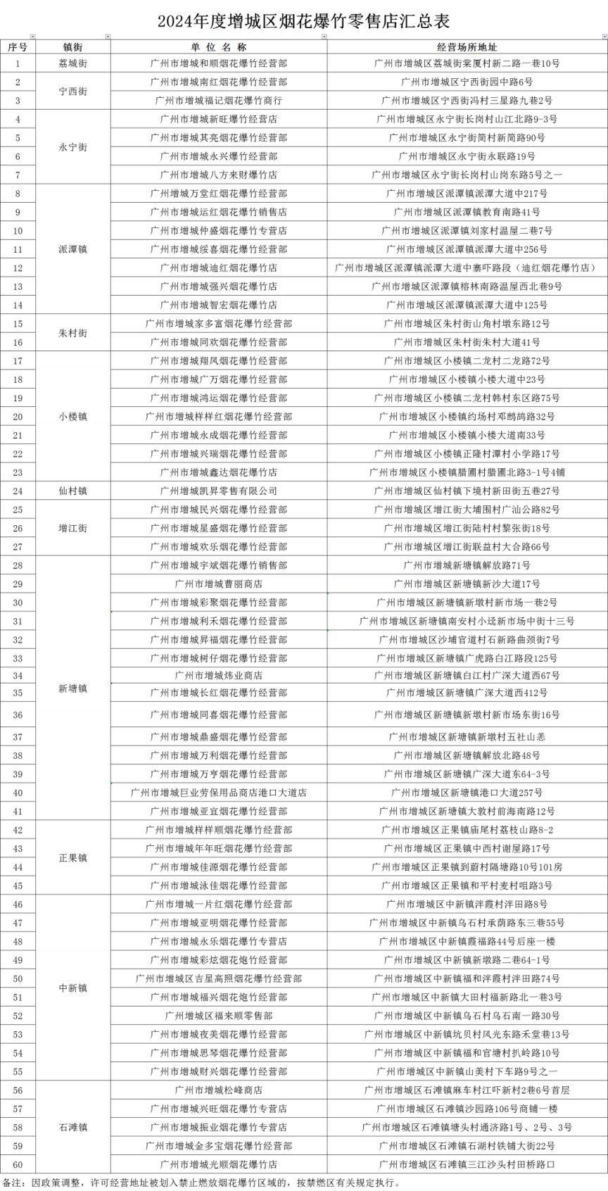 2024春节广州增城区哪里可以买烟花？