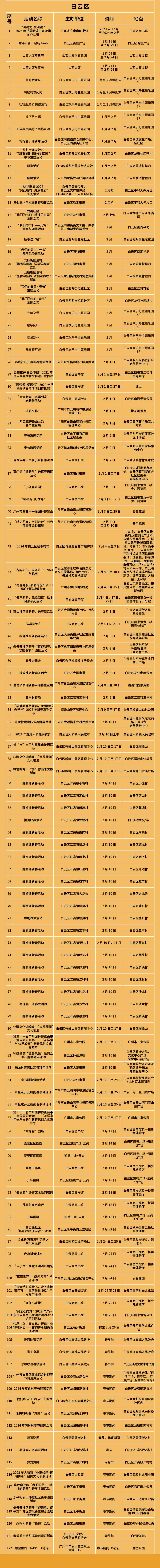 2024广州白云区春节有哪些活动（汇总更新）