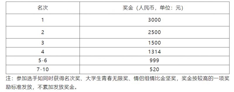 2024广州南沙（湾区）半程马拉松赛（情侣赛中赛竞赛规程）