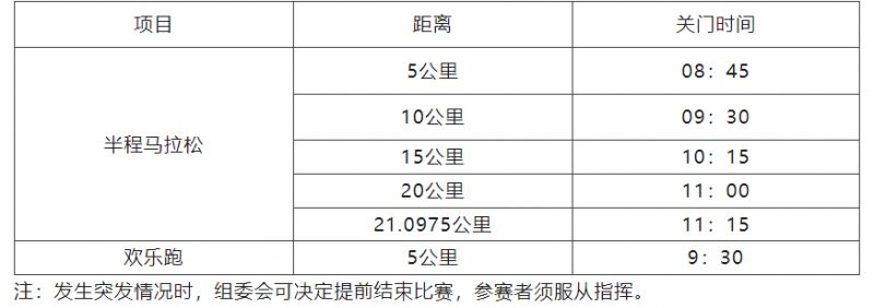 2024广州南沙半程马拉松赛竞赛规程关门距离和时间