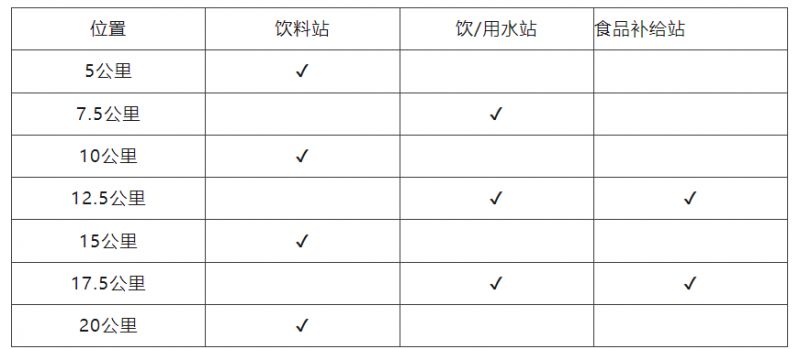 2024广州南沙（湾区）半程马拉松赛过程中有卫生间吗