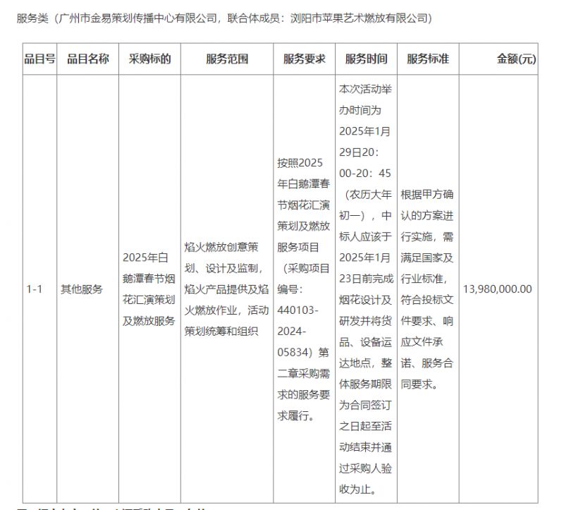 2025广州元旦哪里有烟花？（持续更新）