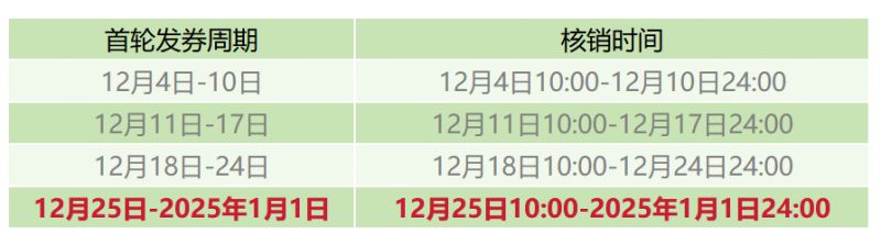 2024食在广州消费券在哪里领取