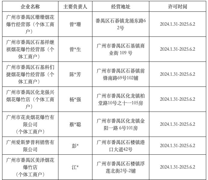 广州番禺哪里有烟花爆竹卖?