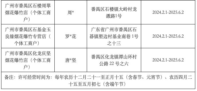 广州番禺哪里有烟花爆竹卖?