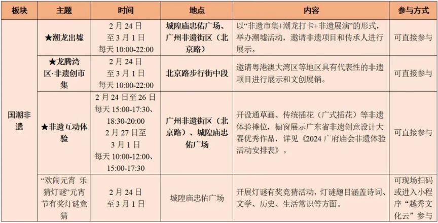 2024广州元宵庙会时间表