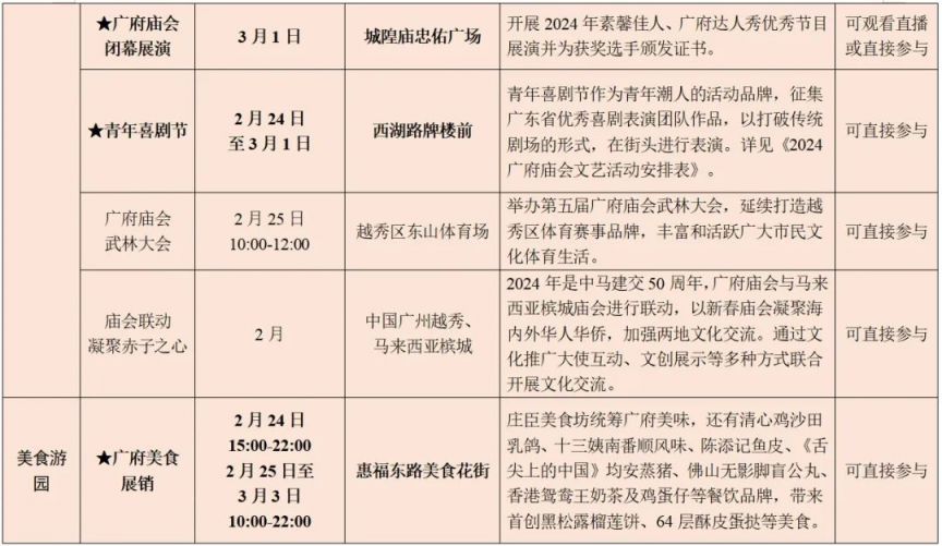 2024广州元宵庙会时间表