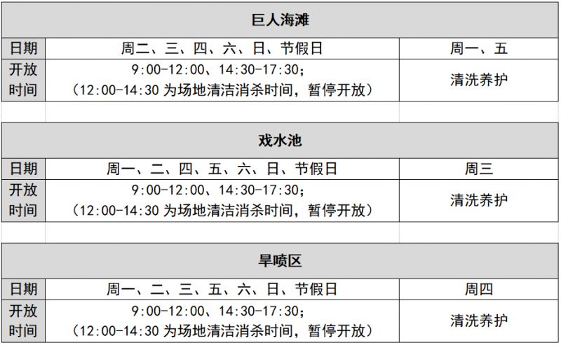 广州海珠儿童公园玩水区域试行开放了吗？