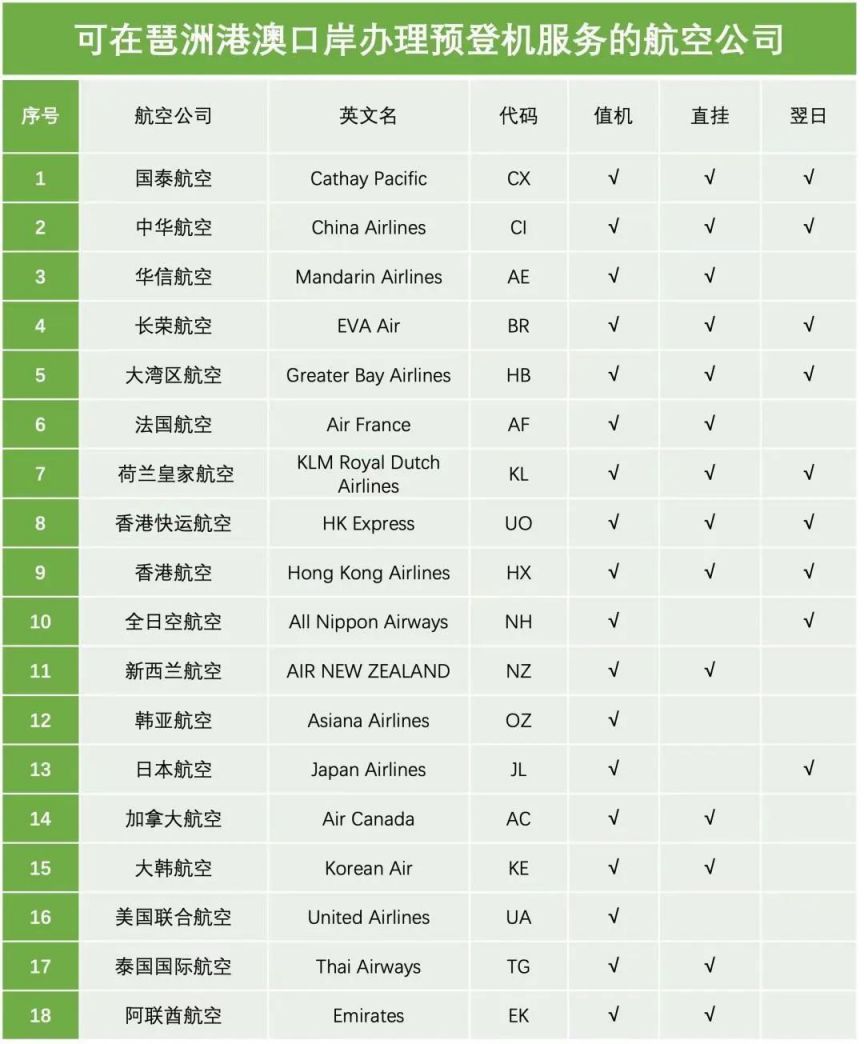 2024琶洲口岸到香港可办理预登机的航空公司有哪些？