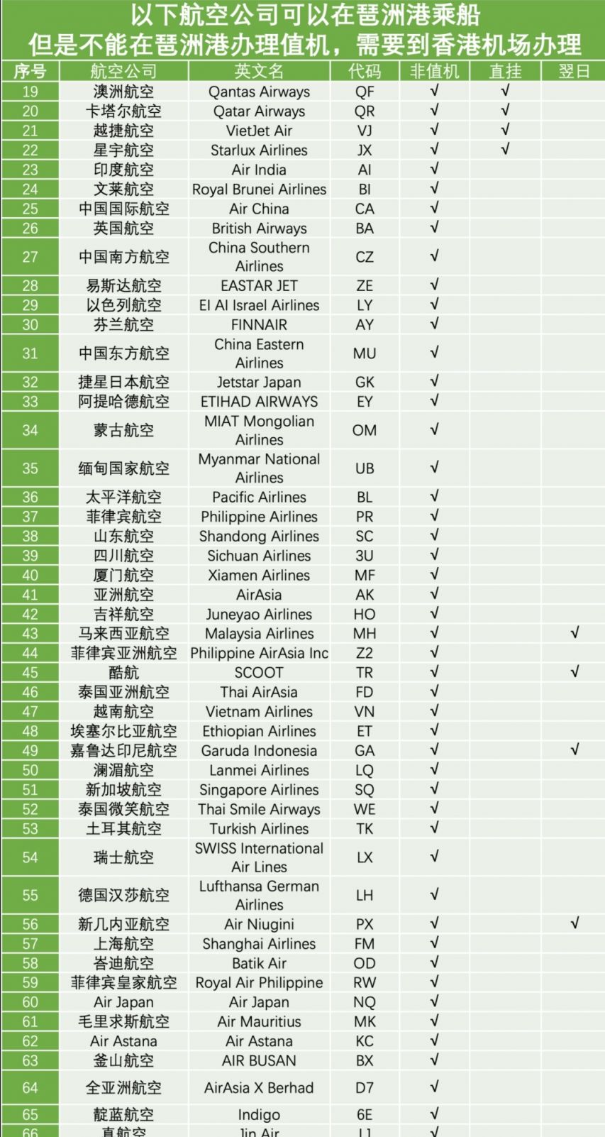 2024琶洲口岸到香港可办理预登机的航空公司有哪些？