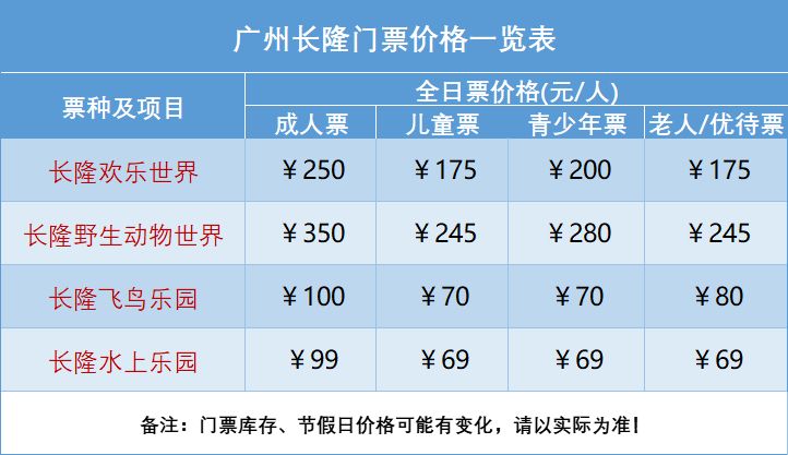 广州长隆门票多少钱？附长隆优惠票