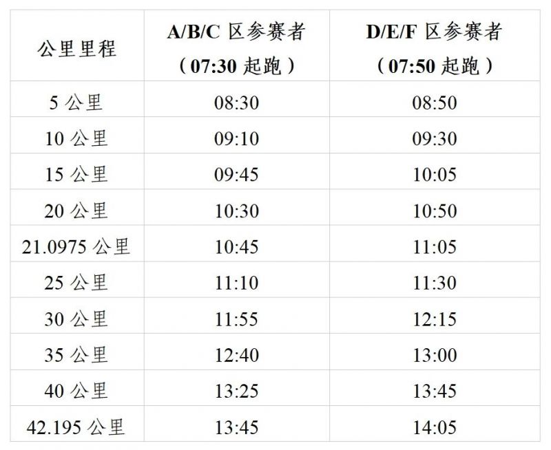 2024年广州马拉松比赛关门位置及时间