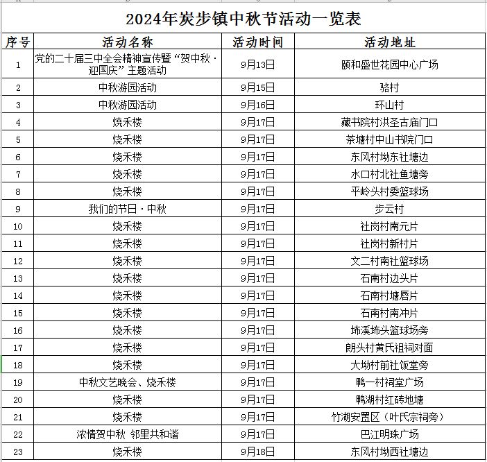 2024中秋广州哪里可以看烟花/火壶/篝火/烧禾楼/非遗表演