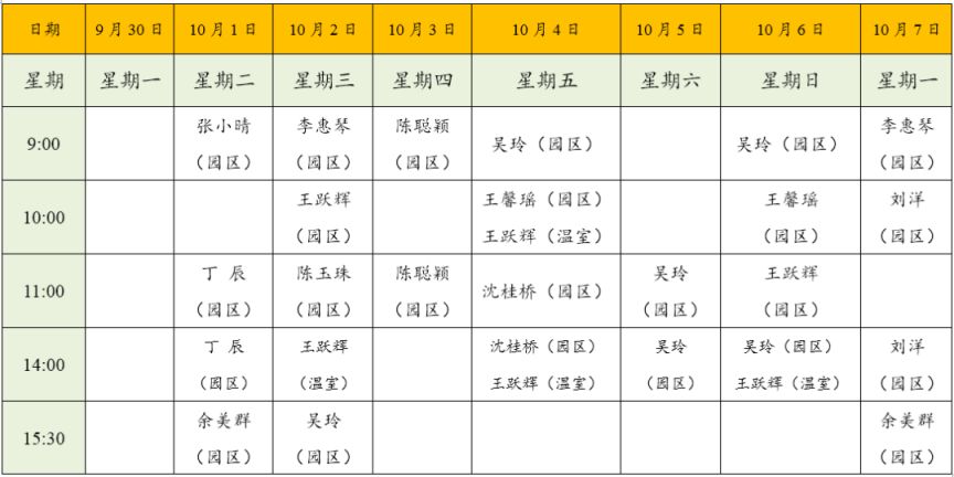 华南植物园9月30日-10月7日园区及温室志愿者讲解时间表