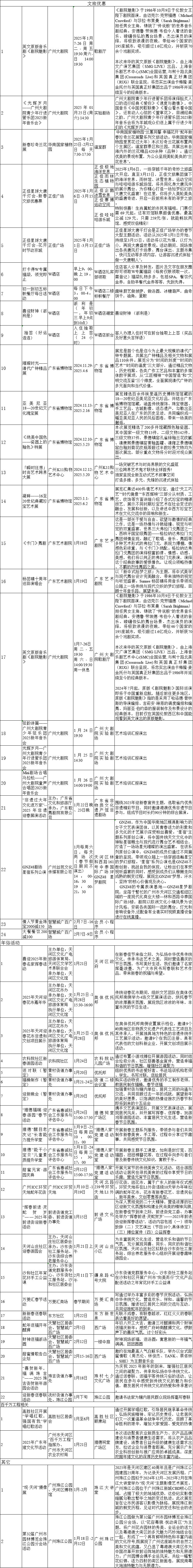 2025广州天河区春节有什么活动（不断更新）