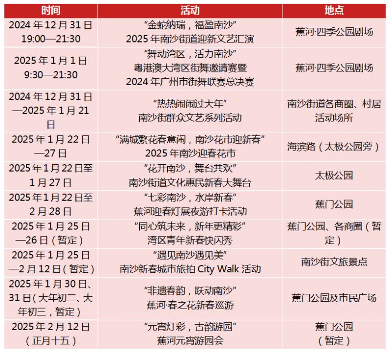 2025年春节广州南沙有什么活动（持续更新）