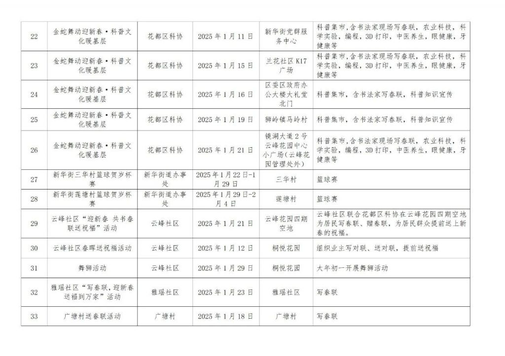 2025春节花都有什么活动（活动汇总）