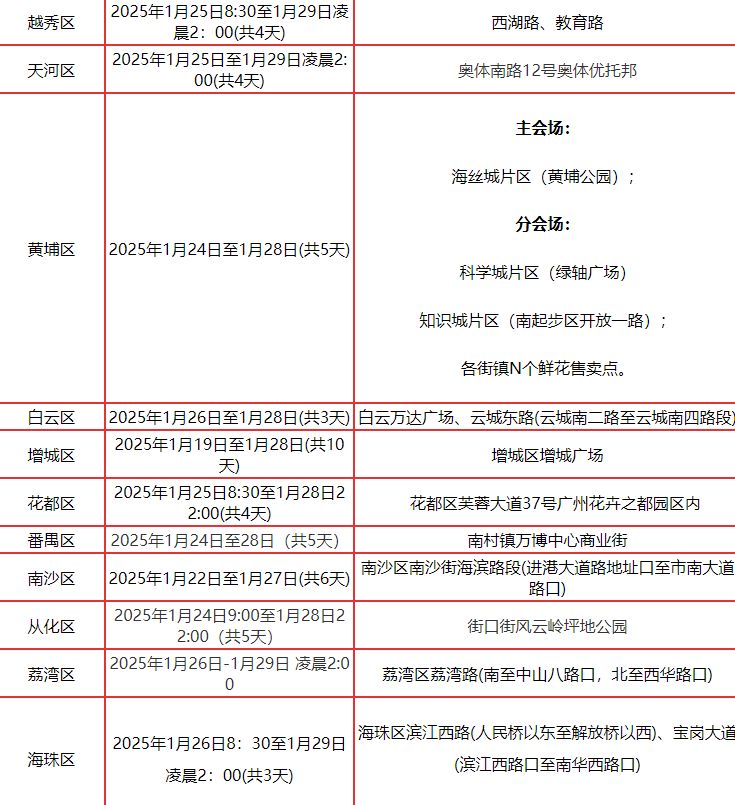 2025除夕广州有什么活动