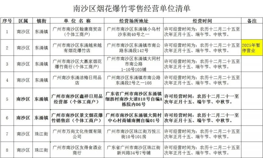 南沙哪里可以买春节烟花2025
