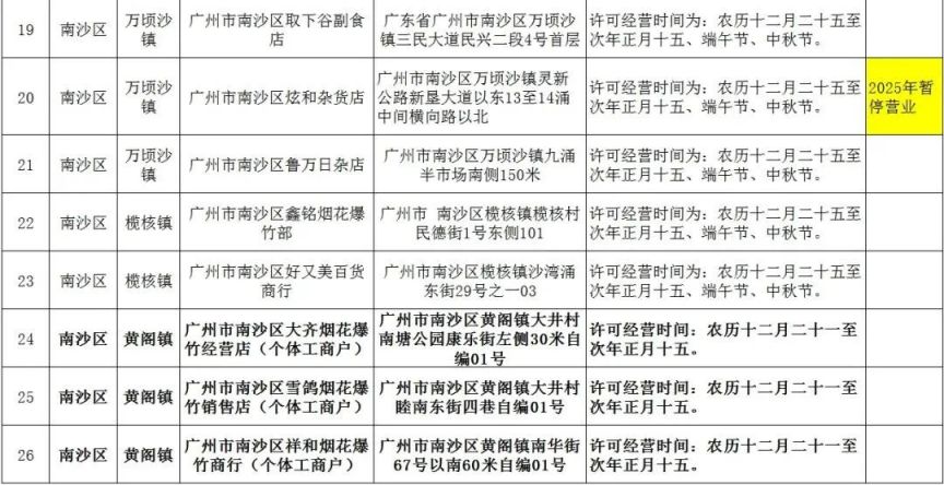 南沙哪里可以买春节烟花2025