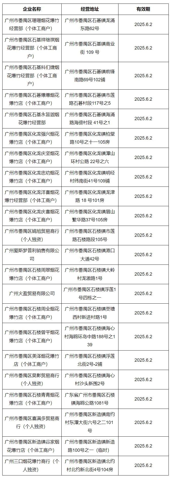 2025春节广州番禺去哪里买烟花爆竹？