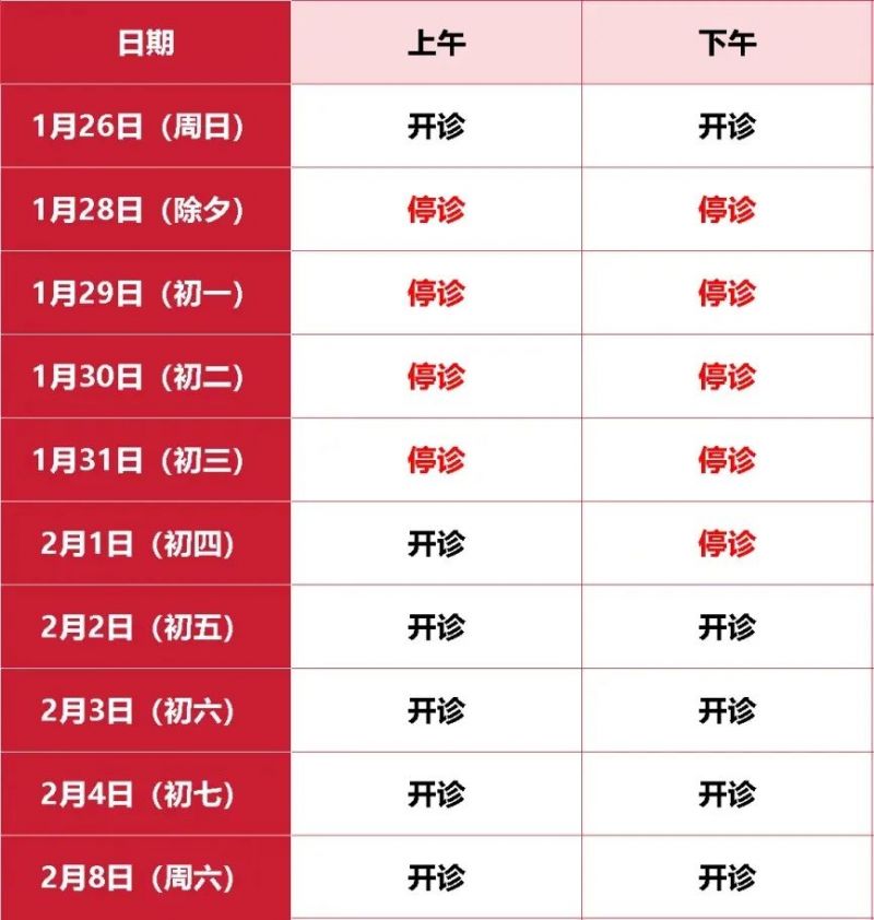 2025年春节假期广州部分市属医院开诊时间