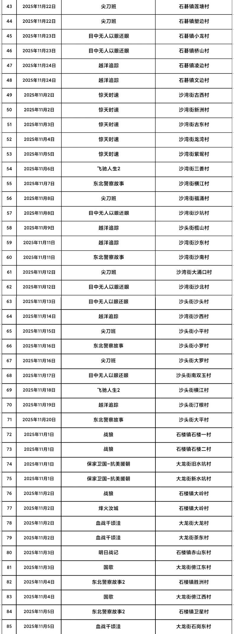 2025年11月广州番禺区免费电影观看指南