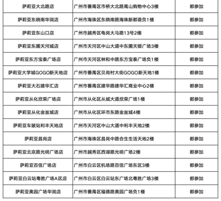 2025年广州海珠消费券哪些商家可以用