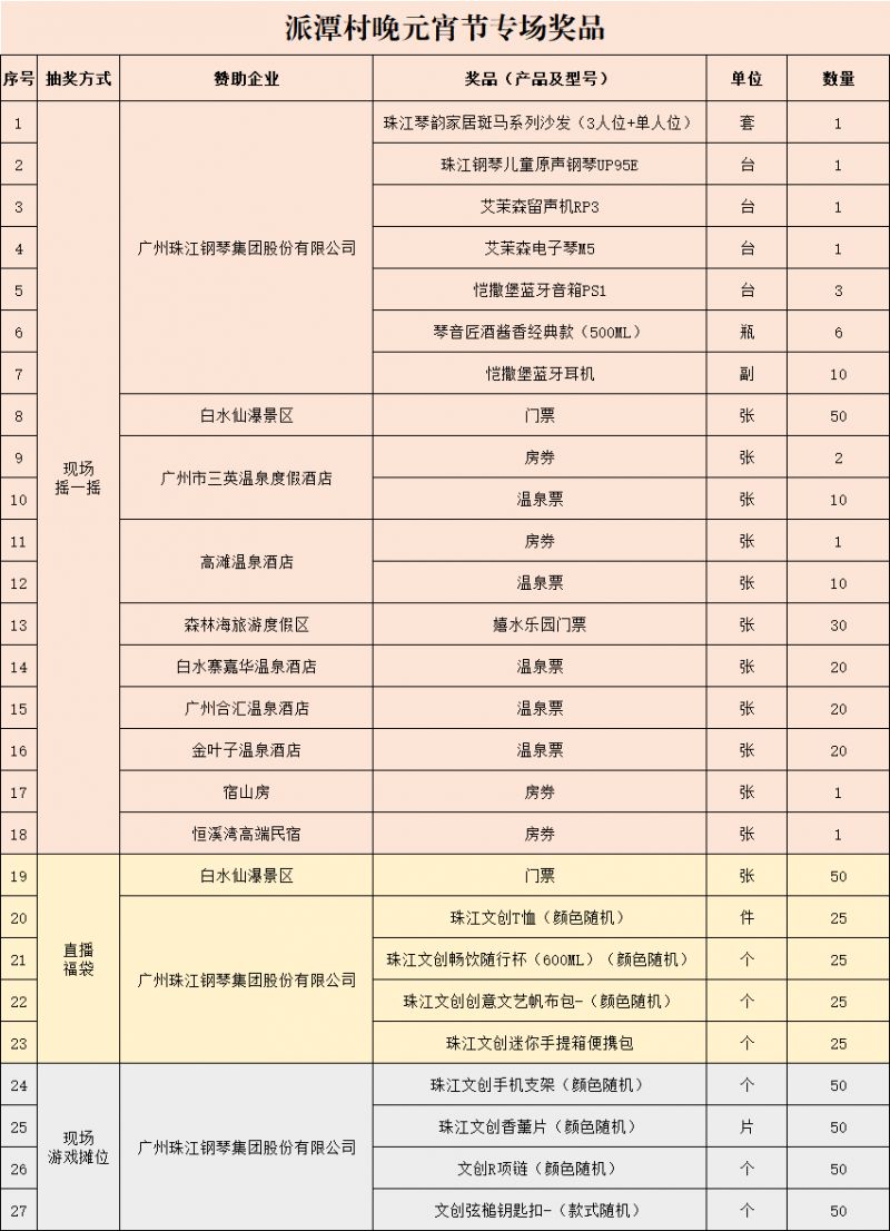 2025元宵增城有什么活动（活动汇总）