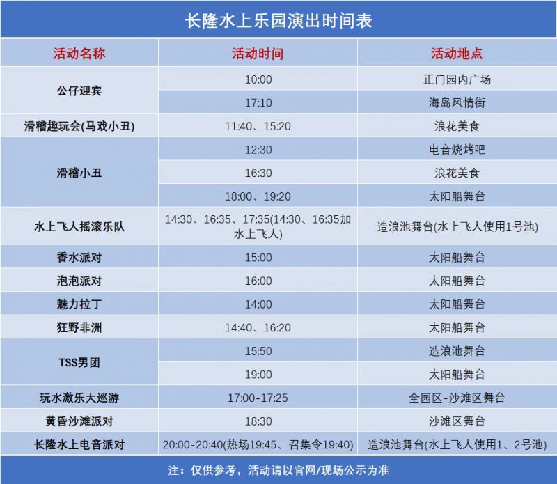 2025广州长隆水上乐园开放时间（5月更新）