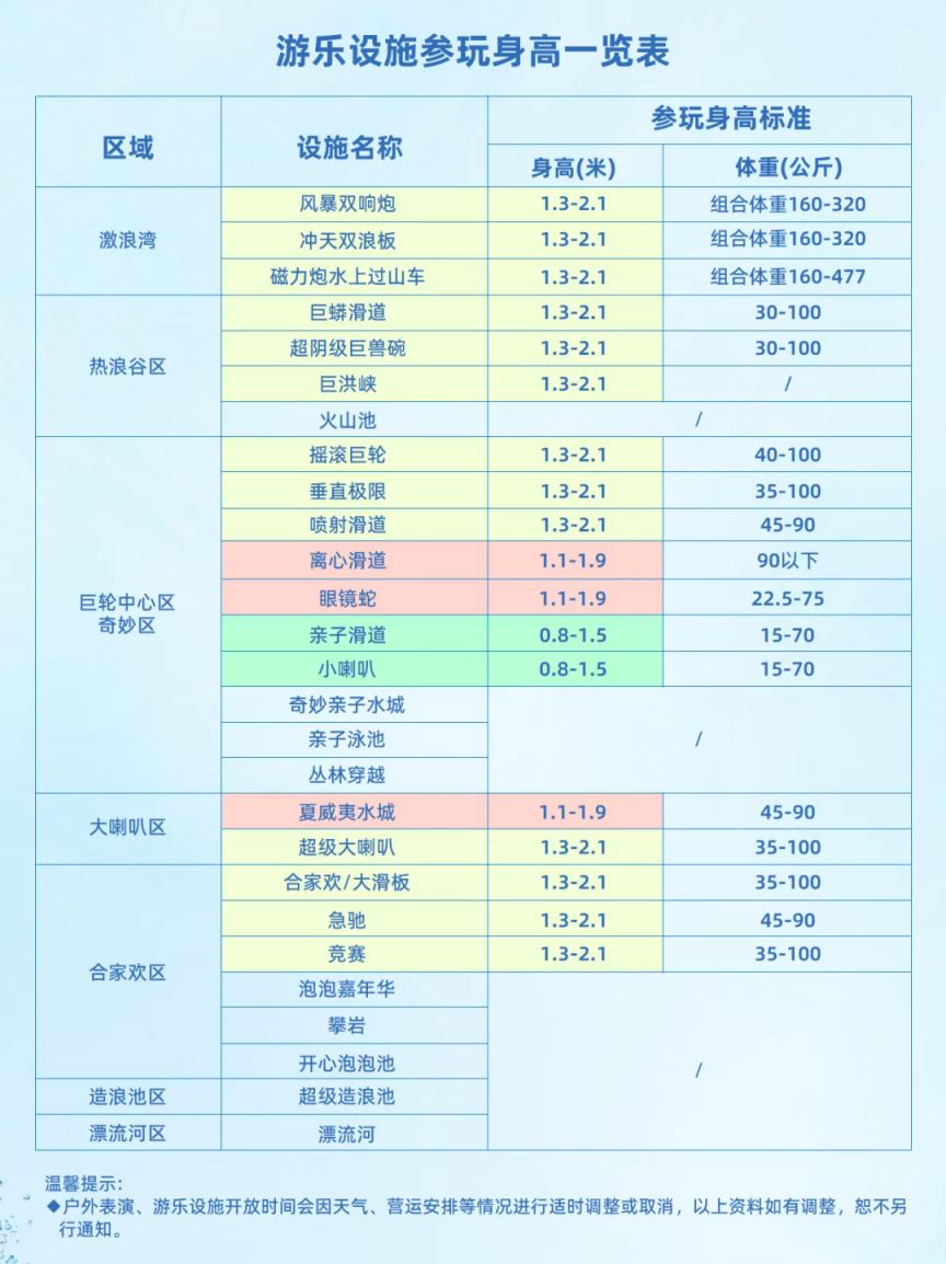 长隆水上乐园几月闭馆？附2025长隆水上乐园开园时间