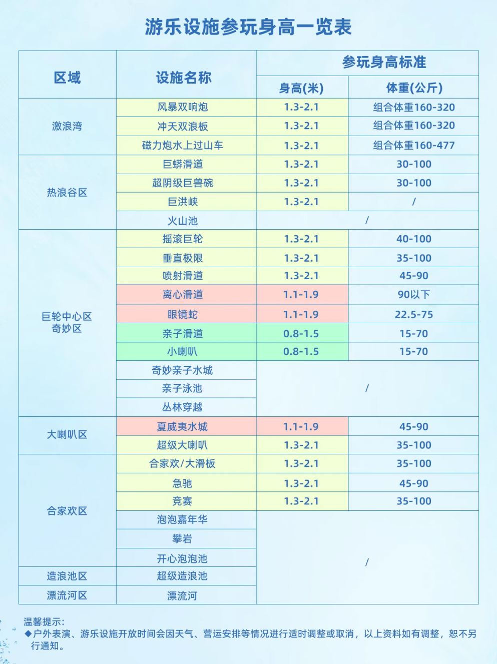 2025广州长隆水上乐园考生门票优惠指南