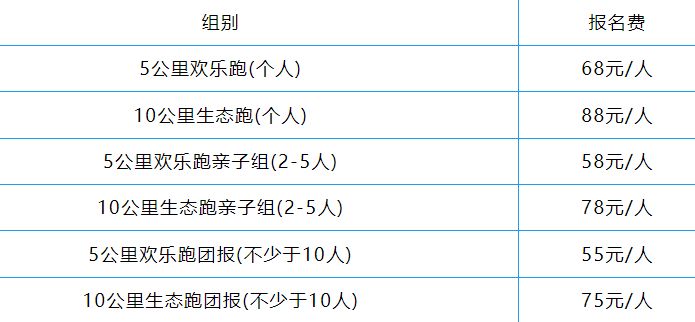 2025广州海珠湿地生态跑报名费用