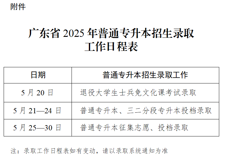 2025广东/广州专升本录取时间(通知原文)