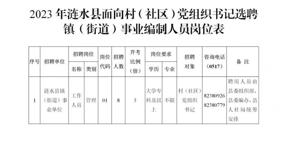 2023淮安漣水招聘事業編