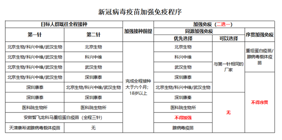 2022淮安区新冠疫苗接种通知（持续更新）