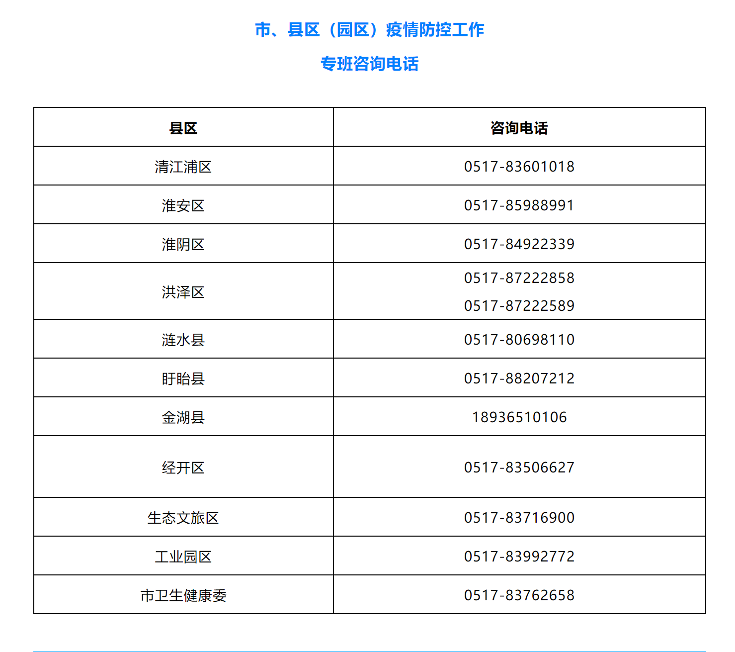 2022海南回淮安需要隔离吗