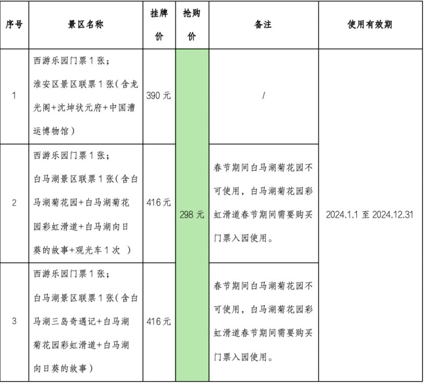 文旅優惠隨機減主要內容: