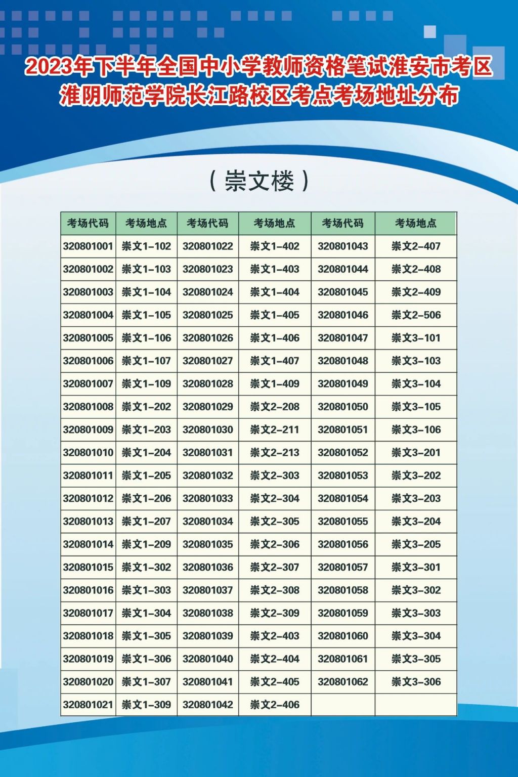 淮阴师范学院校区分配图片